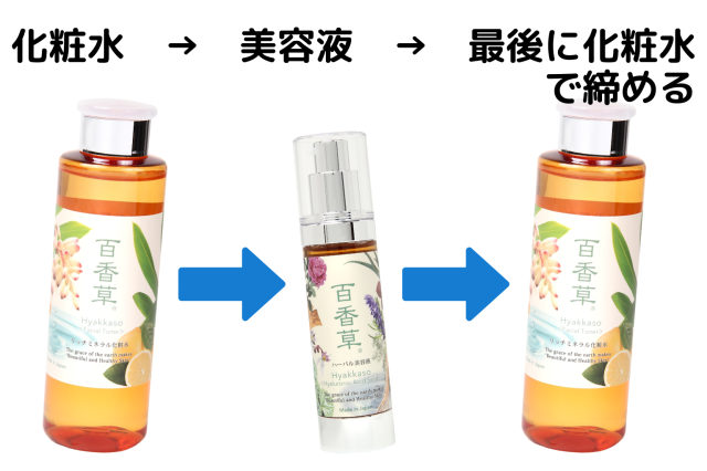 3ステップスキンケア方法