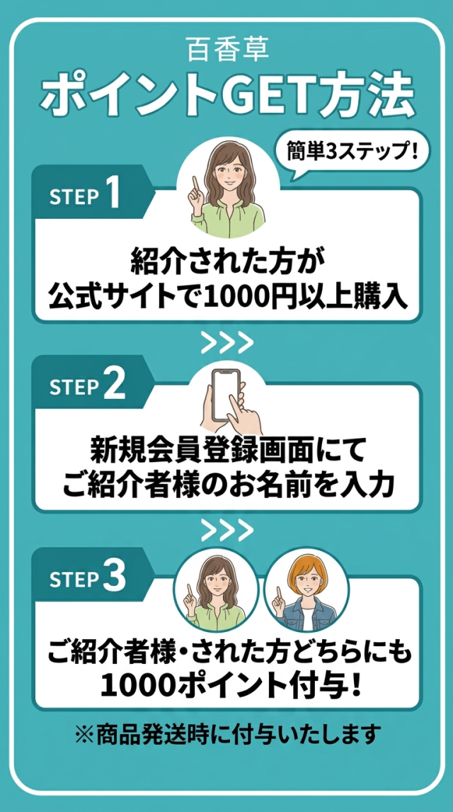 ポイントGET方法