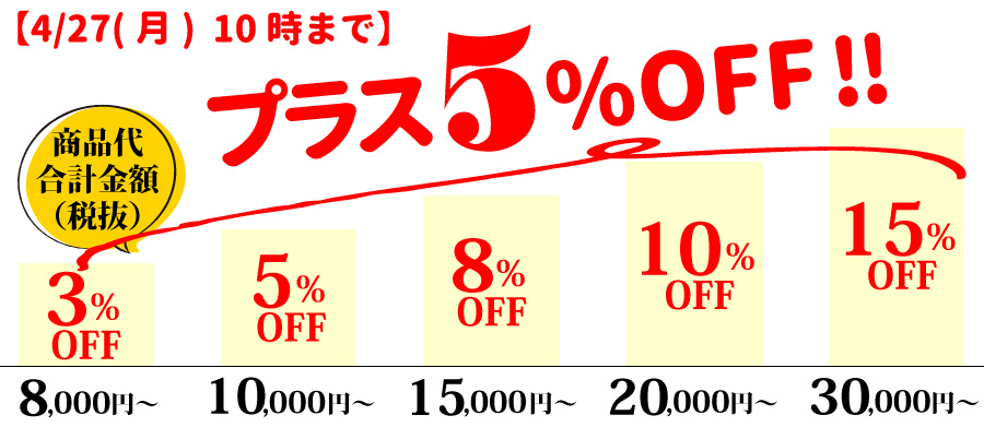 まとめ割のグラフ
