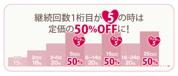 割引スケジュール表